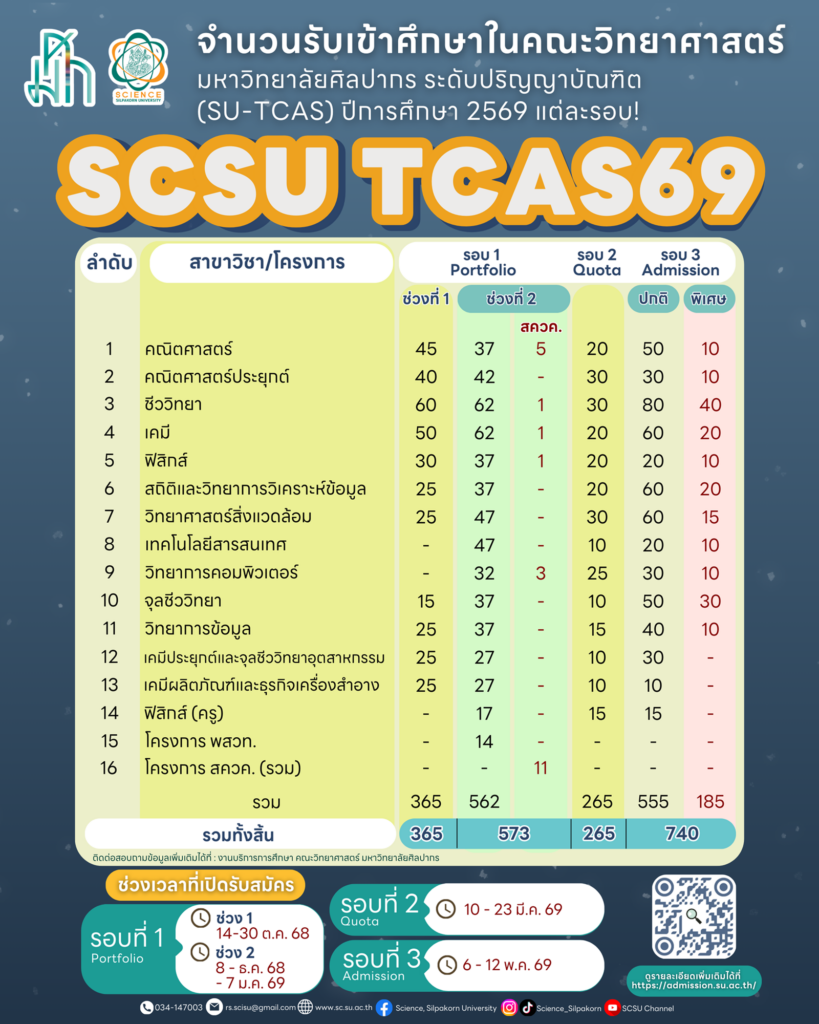 tcas69b no1