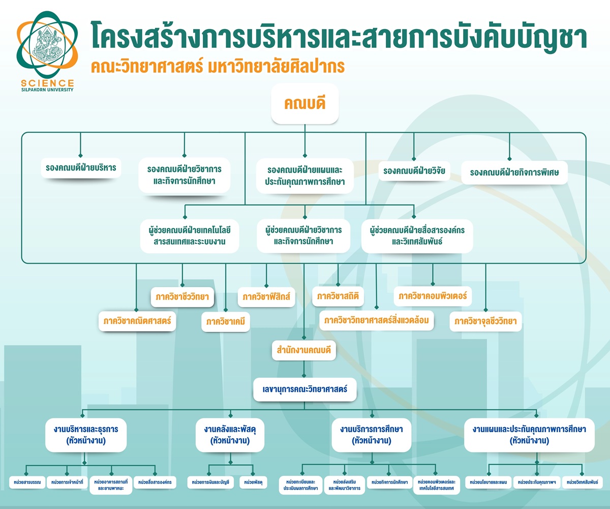 managesc