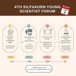 silpakorn young scientist forum (4) 0