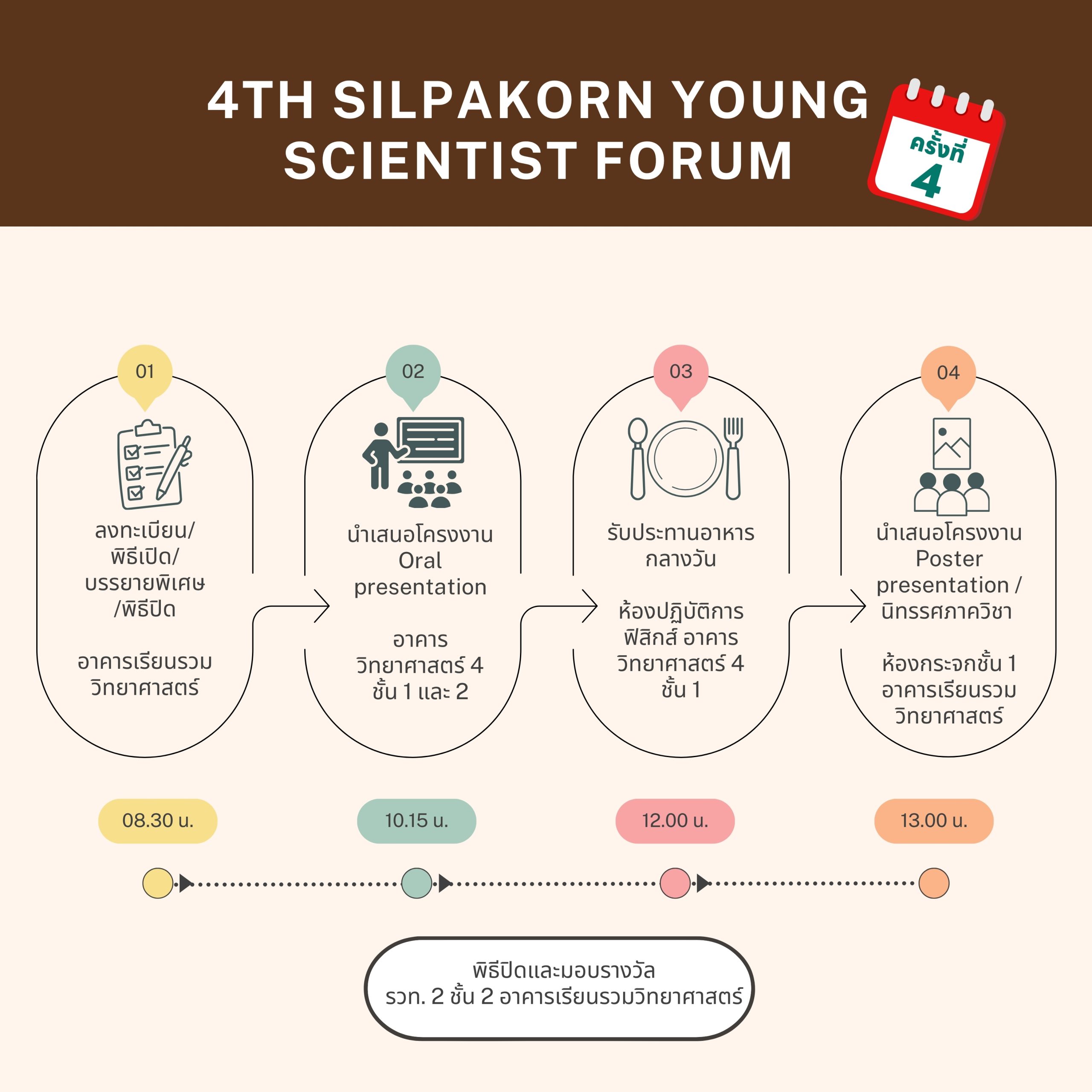 silpakorn young scientist forum (4) 0