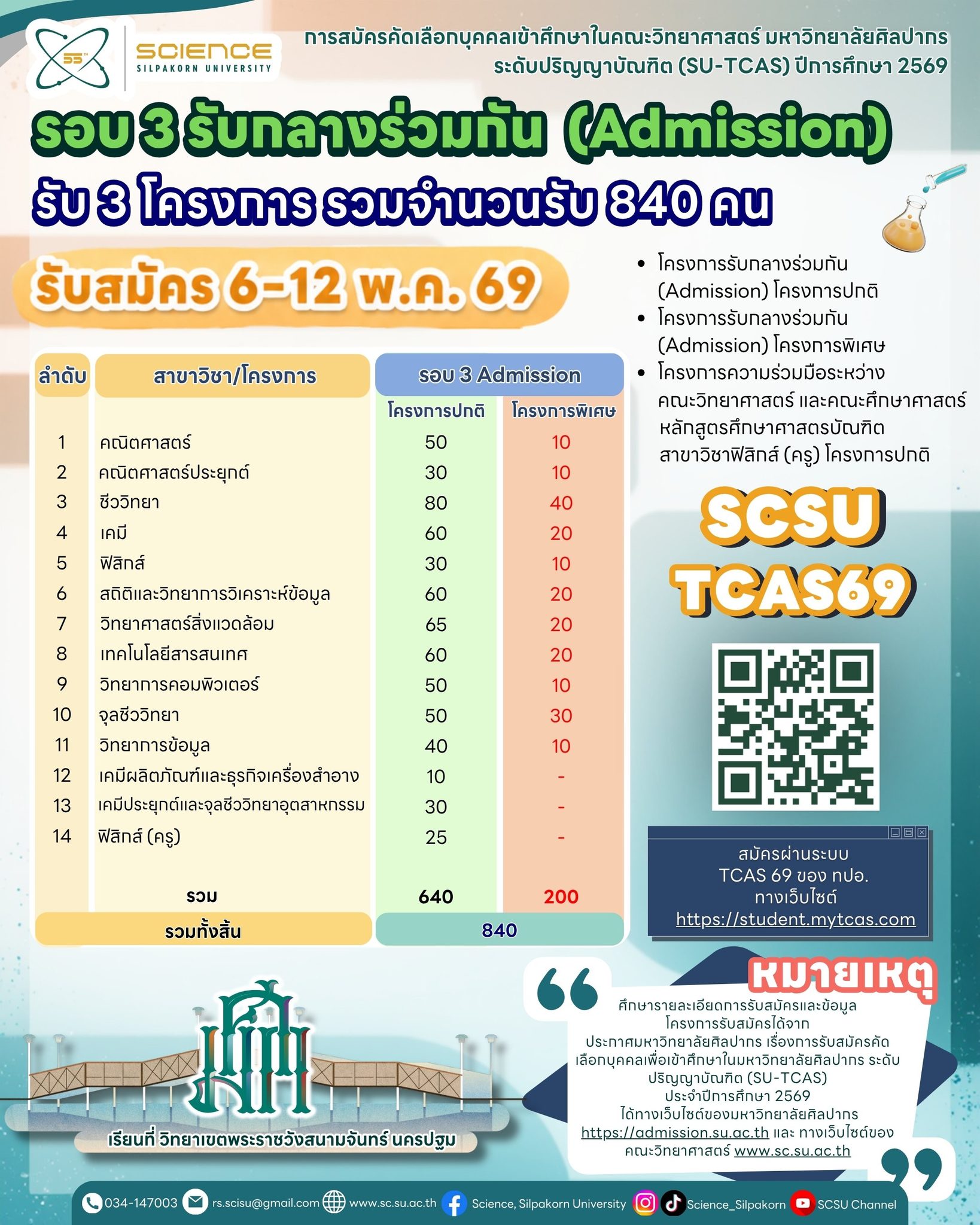 📢📢 เปิดรับสมัครผู้ที่สนใจเข้าศึกษาในคณะวิทยาศาสตร์ มหาวิทยาลัยศิลปากร ระดับปริญญาบัณฑิต (SU-TCAS) ประจำปีการศึกษา 2569 tcas69